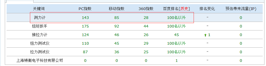 測(cè)力計(jì)