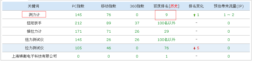 測力計